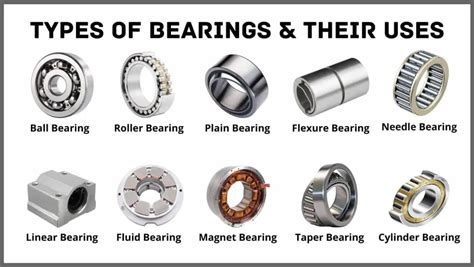 bearing used in cnc machine|cbc bearings near me.